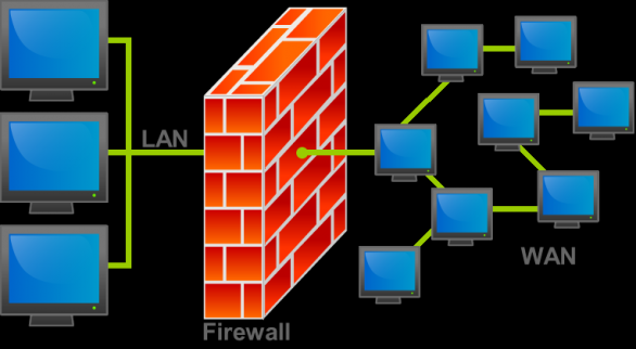 firewall diagram