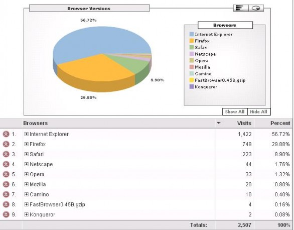 Browser statistics