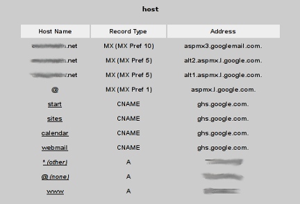 DNS records