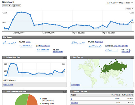 Google analytics screenshot