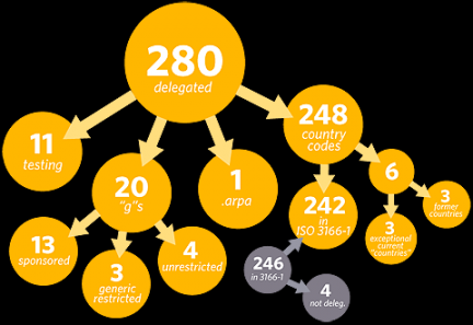 icann graphic