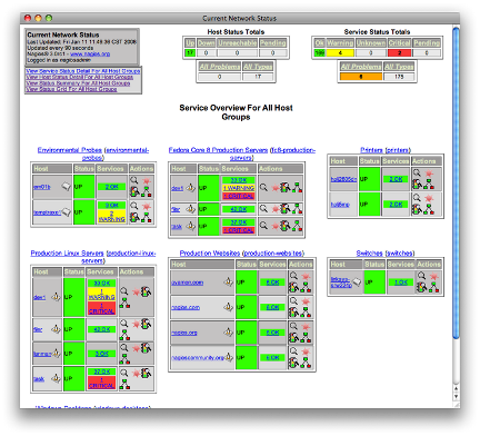 Nagios summary screen