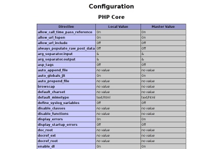 PHP Info