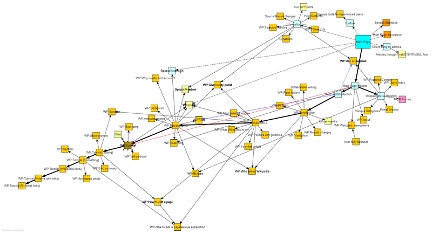 Wikipedia sitemap