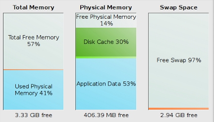 memory usage graphs