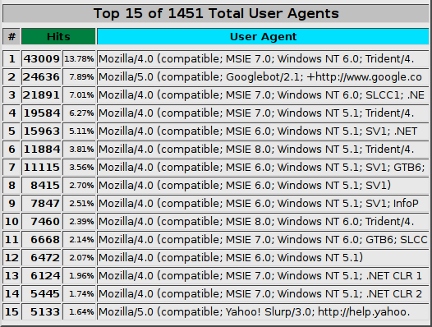 user agent list from webalizer